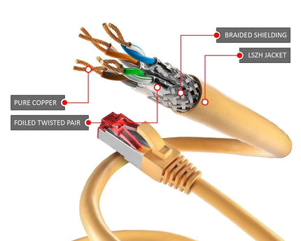 Cat6 S/FTP PIMF LSOH geel 15 meter - Networkdiscount.com