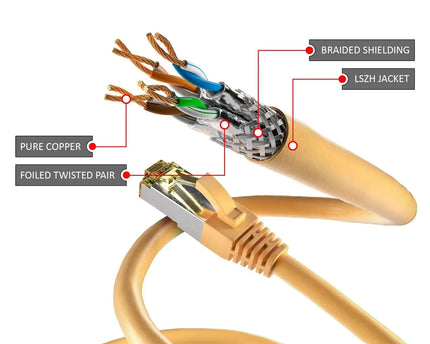 CAT6a S/FTP PIMF LSZH Geel 3 meter - Networkdiscount.com