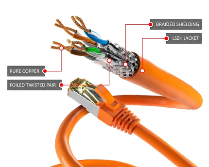 CAT6a S/FTP PIMF LSZH Oranje 7.5 meter - Networkdiscount.com