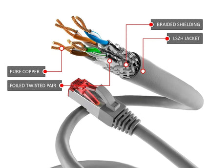 Cat6 S/FTP PIMF LSOH grijs 2 meter - Networkdiscount.com