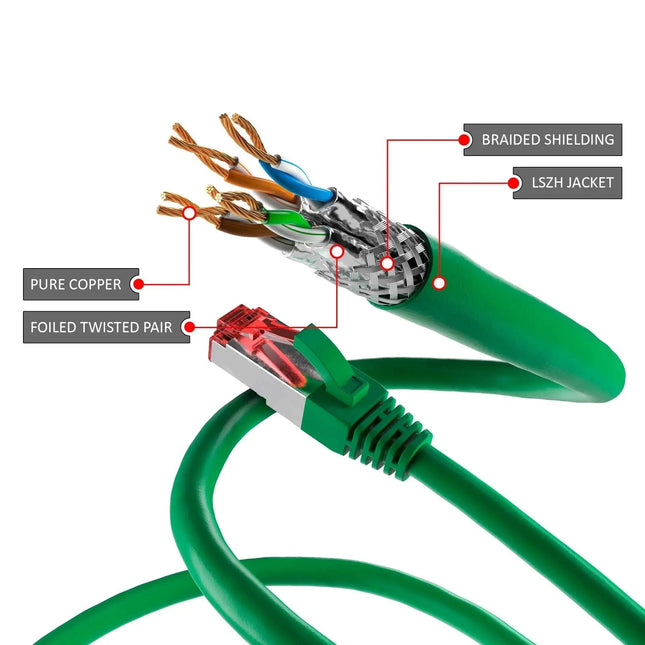 Cat6 S/FTP PIMF LSOH groen 5 meter - Networkdiscount.com