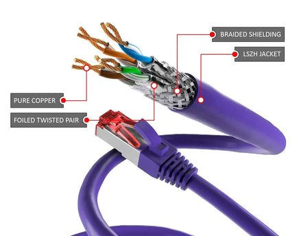 Cat6 S/FTP PIMF LSOH paars 2 meter - Networkdiscount.com