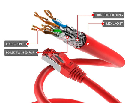 Cat6 S/FTP PIMF LSOH rood 10 meter - Networkdiscount.com
