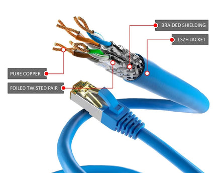 Cat6a S/FTP PIMF LSZH Blauw 1 meter - Networkdiscount.com