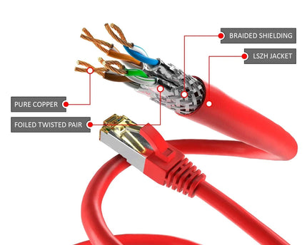 Cat6a S/FTP PIMF LSZH rood 1.5 meter - Networkdiscount.com
