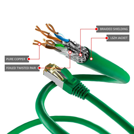 Cat6a S/FTP LSZH 7.5M Green