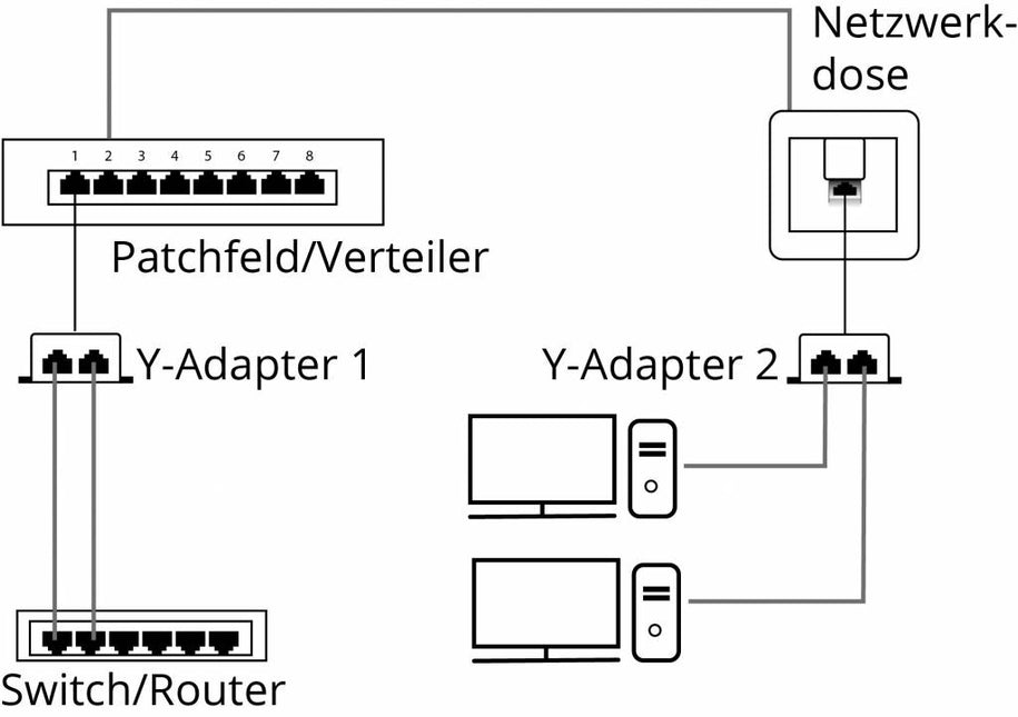 T-adapter / UTP kabel splitter - 2x RJ45