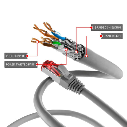 Cat6 S/FTP LSZH 1M Grey