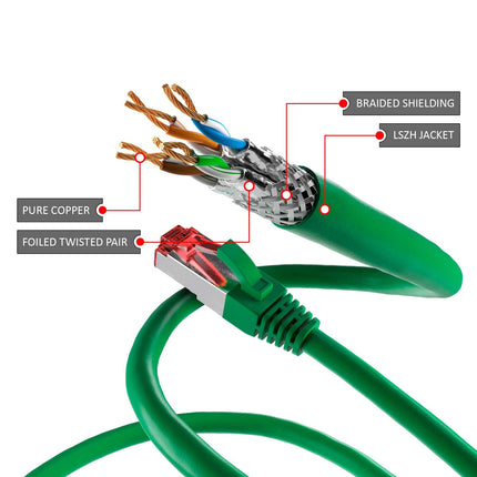 Cat6 S/FTP LSZH 1.5M Green