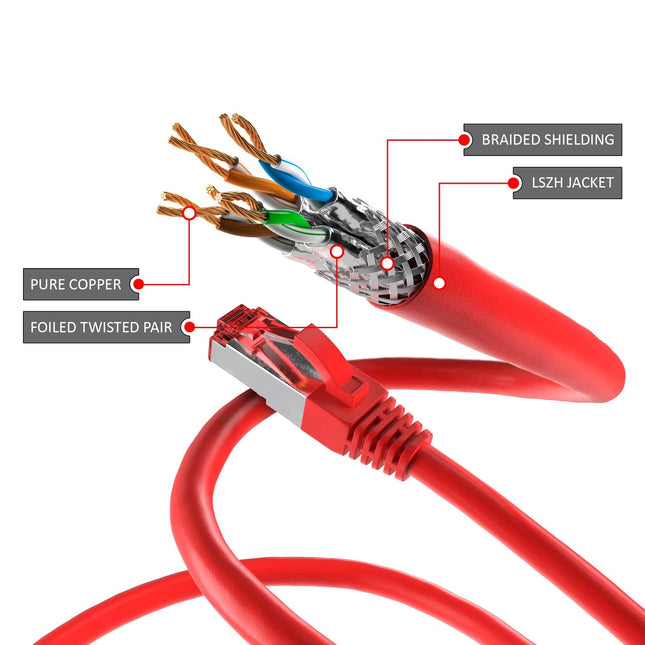 Cat6 S/FTP LSZH 0.5M Red