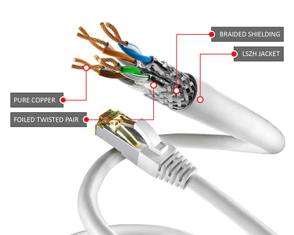Cat6a S/FTP LSZH 1M White