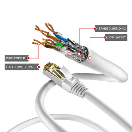 Cat6a S/FTP LSZH 1M White