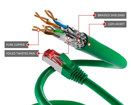 Cat6 S/FTP PIMF LSOH groen 3 meter