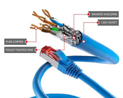 Cat6 S/FTP PIMF LSOH blauw 10 meter