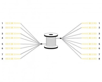 Pre-assembled 30 M Fiberglass Universal Breakout Cable, Single Mode OS2, 8 Fibers, LC/UPC - LC/UPC