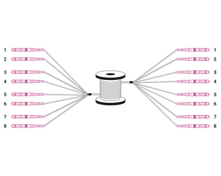 Pre-assembled Fiberglass 100 M  Universal Breakout Cable, Multi Mode OM4, 8 Fibers, LC/UPC - LC/UPC