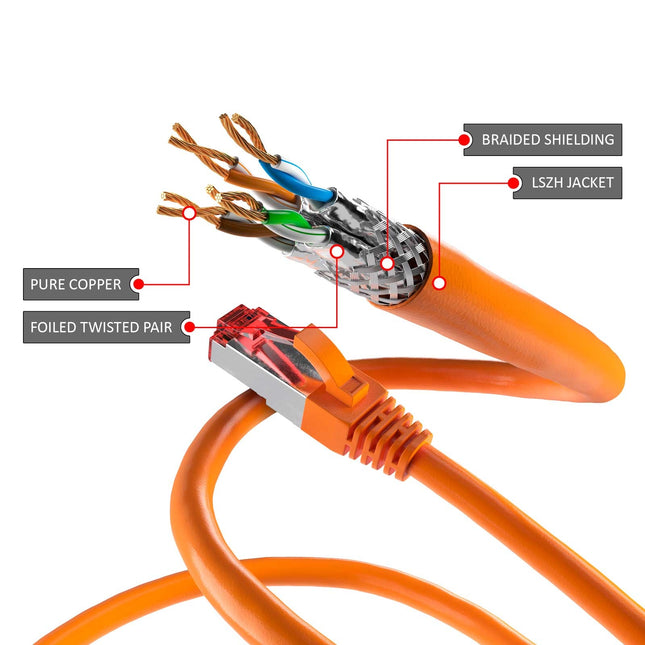 Cat6 S/FTP PIMF LSOH oranje 1 meter