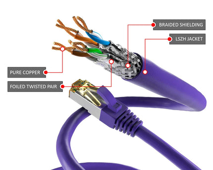 Cat6a S/FTP LSZH 3M Violet