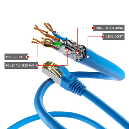 Cat6a S/FTP LSZH 5M Blue