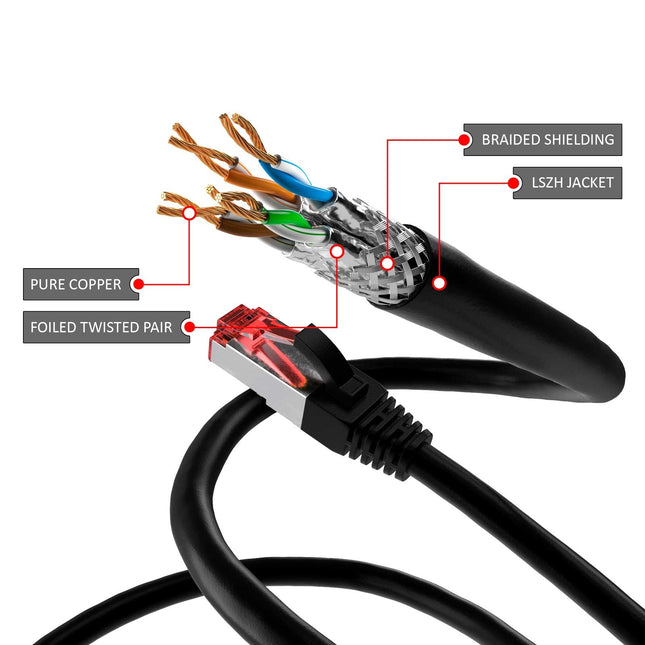 Cat6 S/FTP PIMF LSOH zwart 2 meter