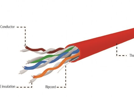 UTP CAT5e cable solid 305M CCA Red