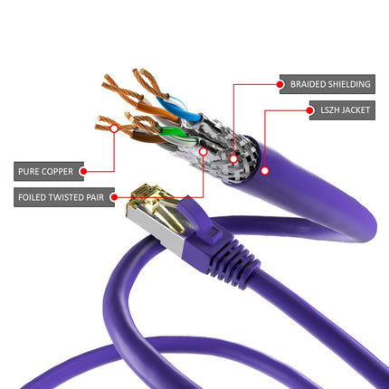 Cat6a S/FTP LSZH 1.5M Violet