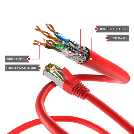 Cat6a S/FTP LSZH 5M Red