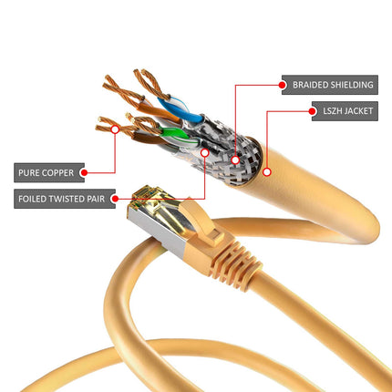 CAT6a S/FTP LSZH 30M Yellow