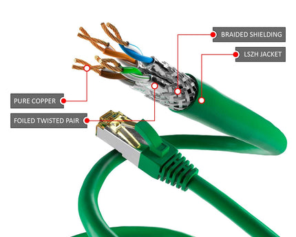 Cat6a S/FTP PIMF LSZH Groen 10 meter
