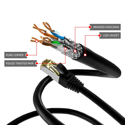 Cat6a S/FTP LSZH 15M Black