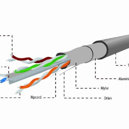 FTP CAT6 netwerkkabel stug 305M 100% koper