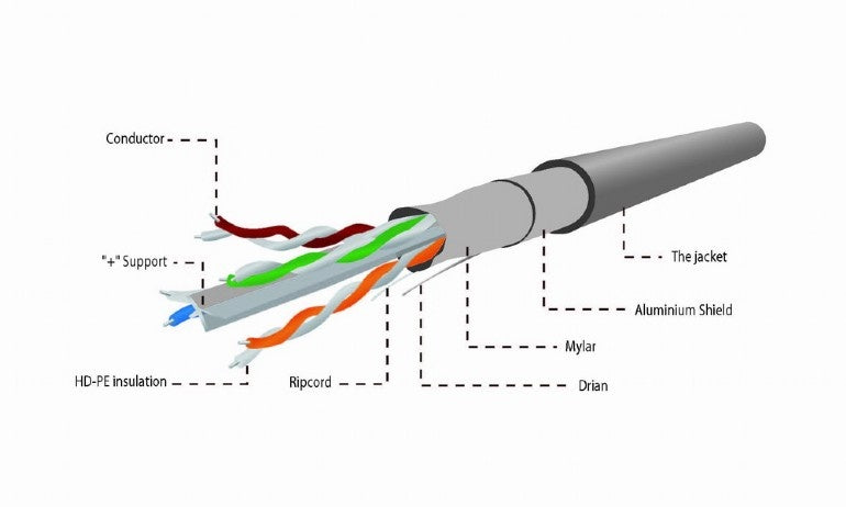 Cat6 F/UTP Network Cable Solid 100% Copper 305M