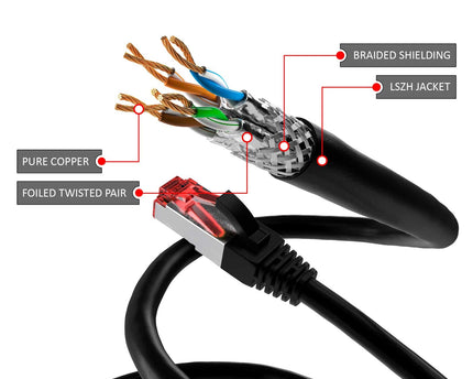 Cat6 S/FTP PIMF LSOH zwart 30 meter