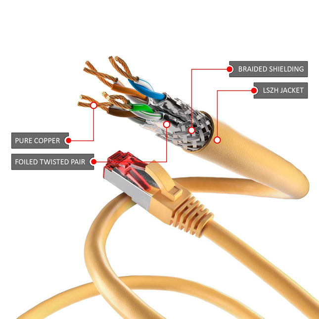 Cat6 S/FTP LSZH 3M Yellow