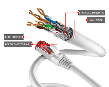 Cat6 S/FTP PIMF LSOH wit 20 meter