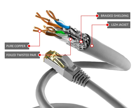 Cat6a S/FTP LSZH 1M Grey