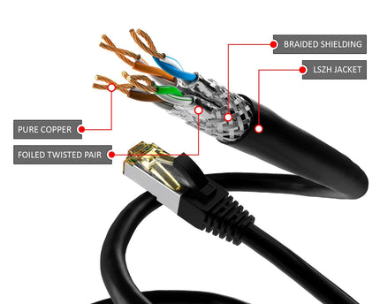 Cat6a S/FTP LSZH 0.25M Black