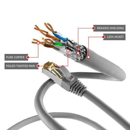 Cat6a S/FTP LSZH 7.5M Grey