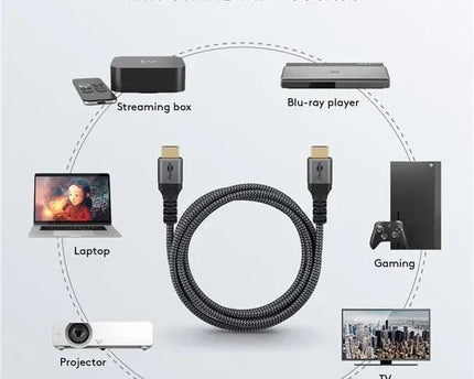 High - Speed HDMI™ - kabel 4K 60Hz 1M - Networkdiscount.com